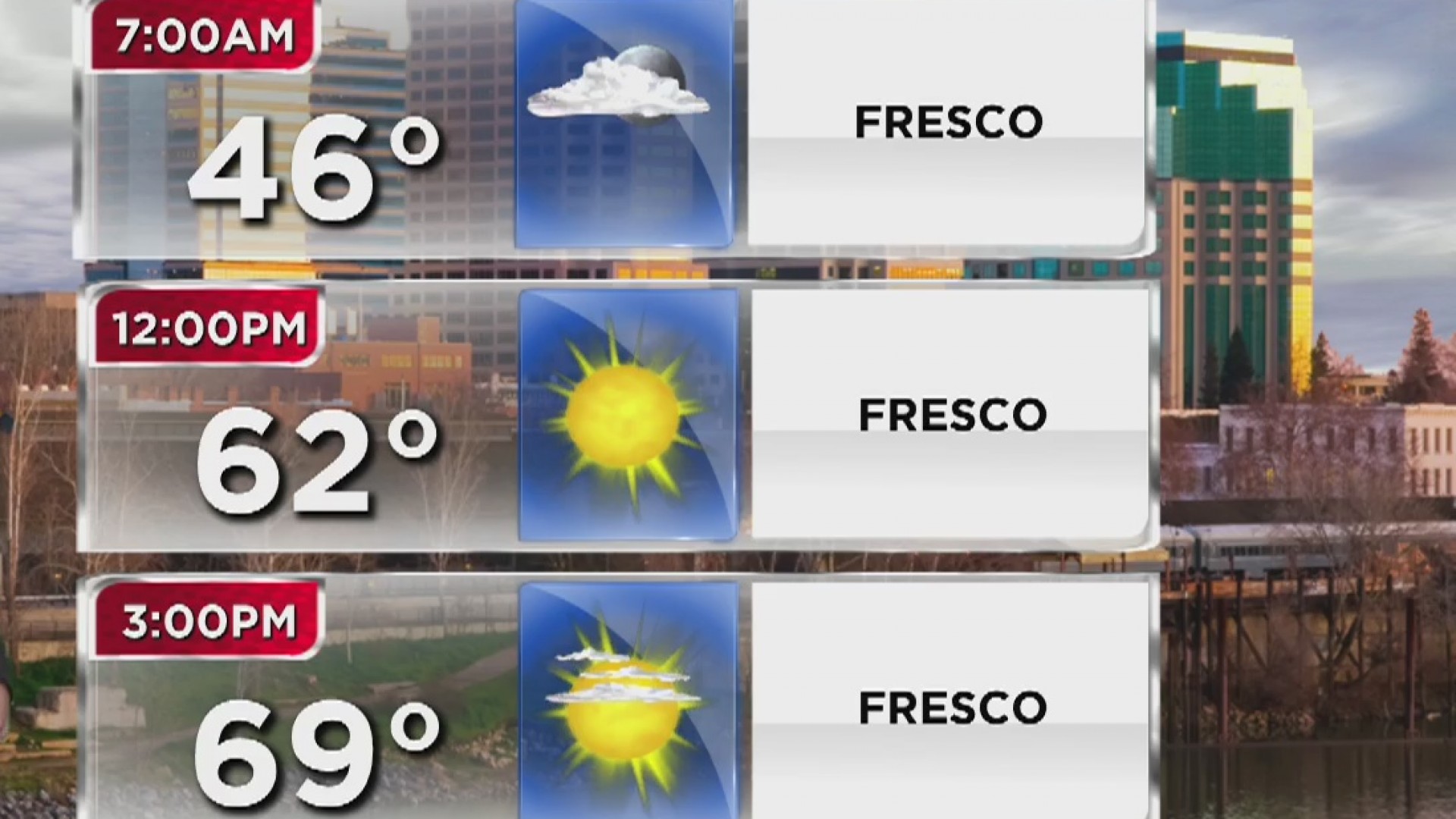 La lluvia hace una pausa y le da paso a un día soleado este jueves en