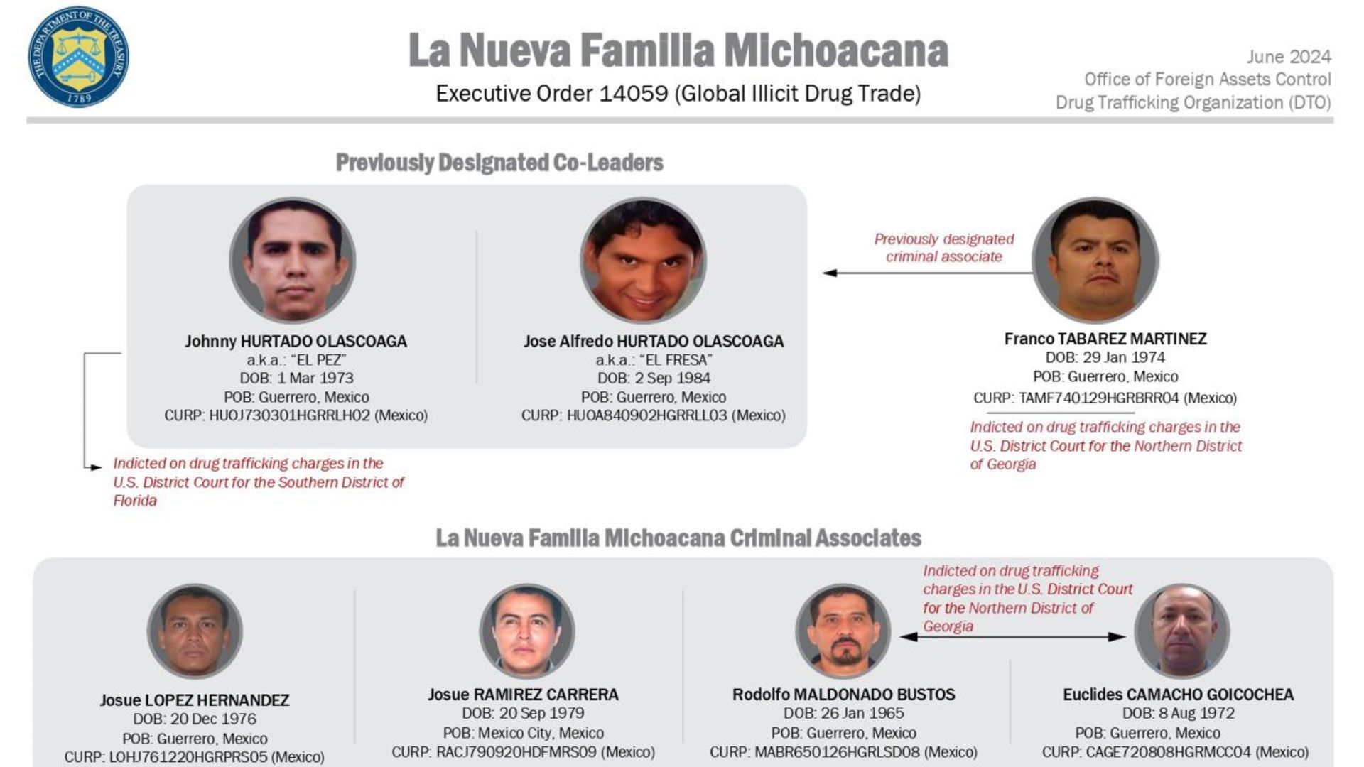 Luther Troy Summerfield y Alejandro Ceja Solano lideraban una organización  de tráfico de drogas desde México a Georgia, según las autoridades |  Univision 34 Atlanta WUVG | Univision