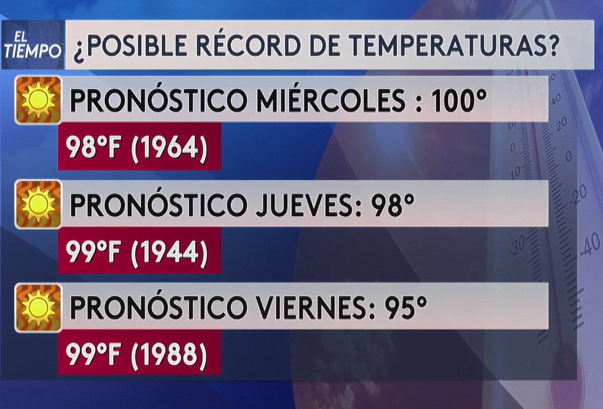 La temperatura en Atlanta podría llegar a los 100 grados por primera