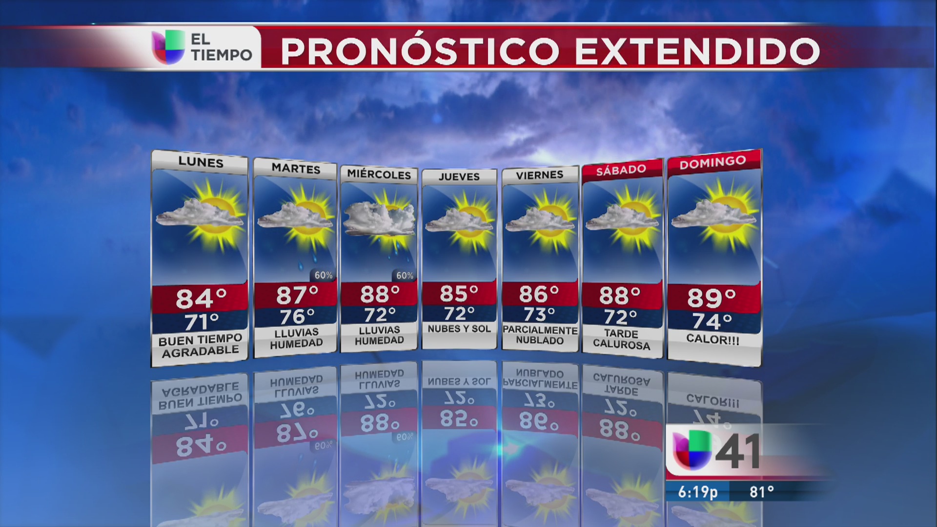 Pronostico Del Tiempo De La Semana Pasada En Puerto Rico ...