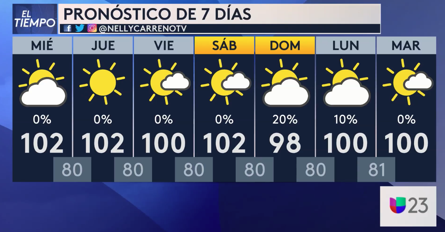 Estado del tiempo en Dallas Fort