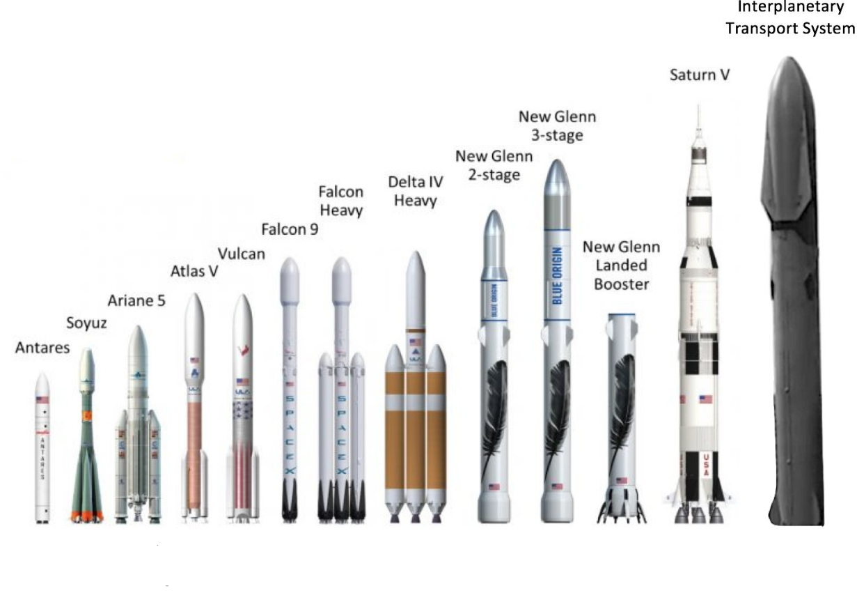 SpaceX quiere colonizar Marte con viajes espaciales de 100 personas por  vuelo | Noticias Univision Ciencia | Univision, image size:1231x851