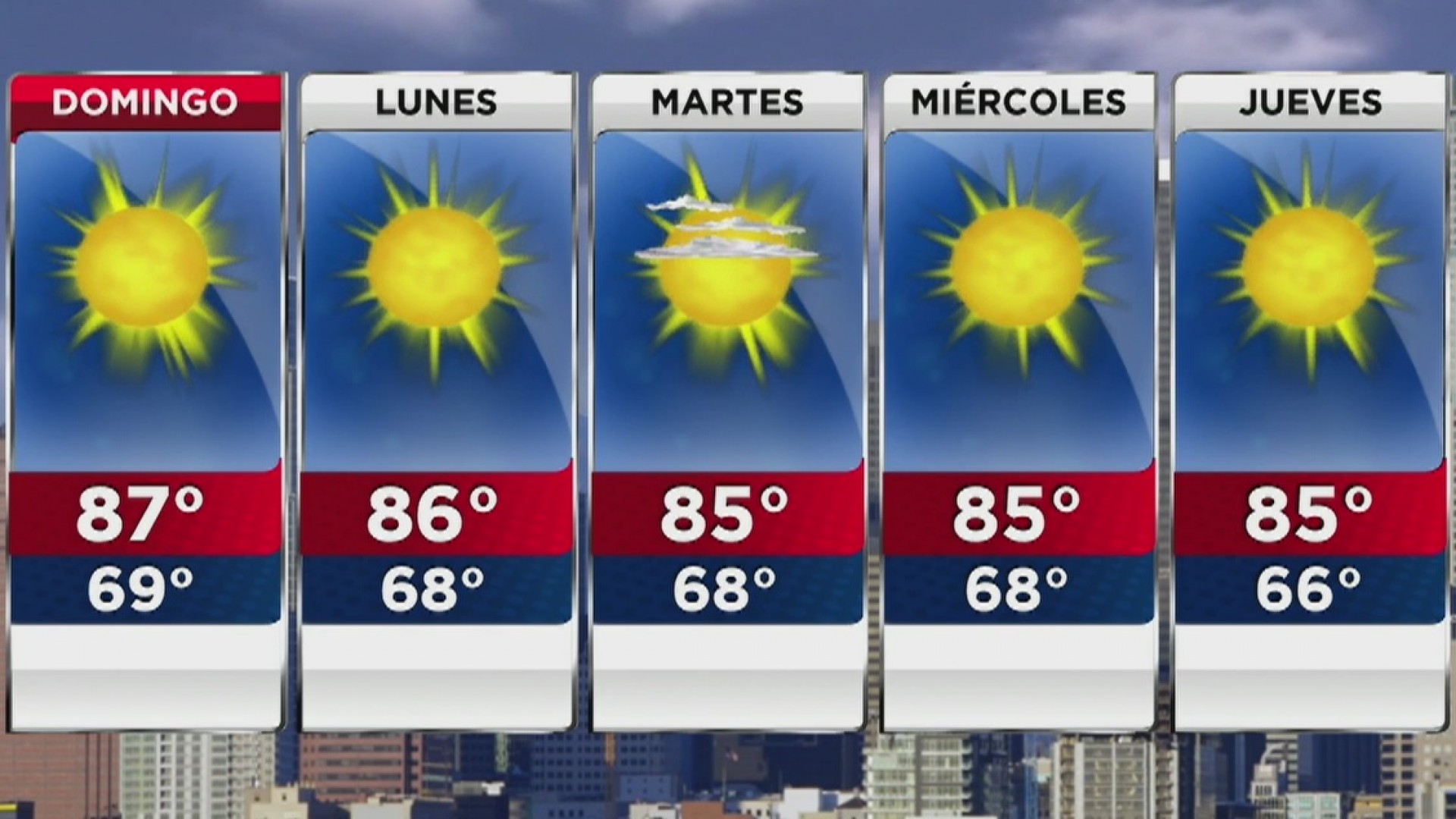 Pronóstico del tiempo para este domingo en Los Ángeles Video