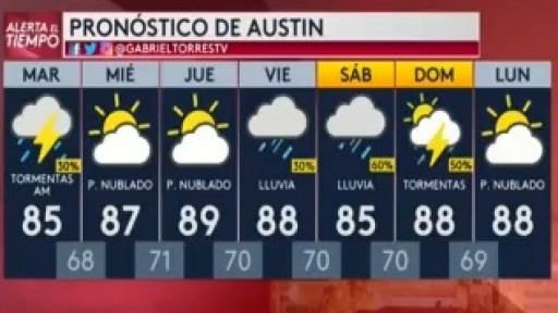 Pronostico Lluvia Para Este Martes En Austin Video Univision 62 Austin Kakw Univision