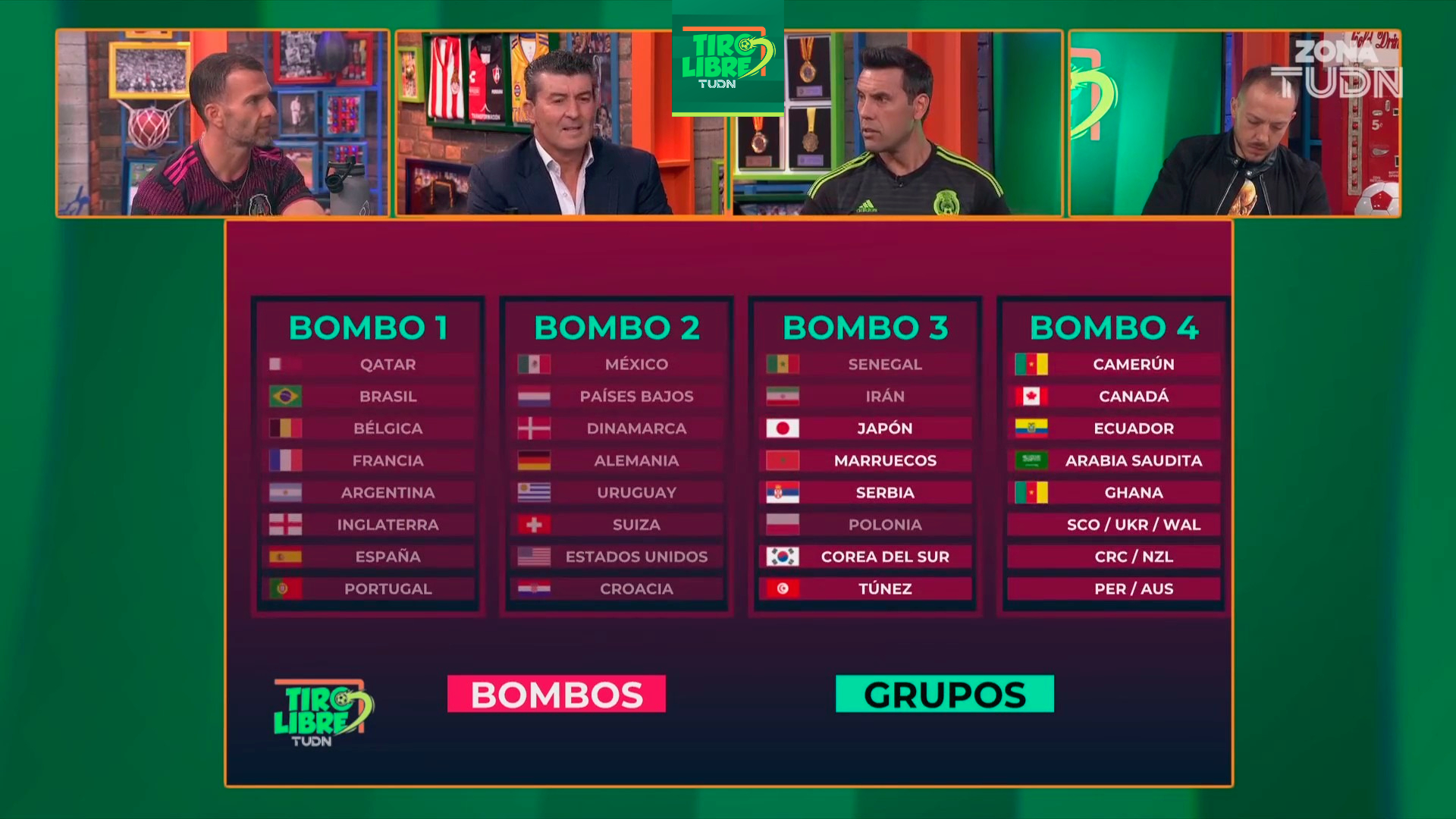¿Cuándo juega Estados Unidos en Qatar