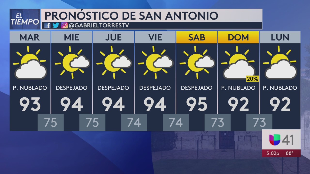 Temperaturas en Texas alcanzarán los 100