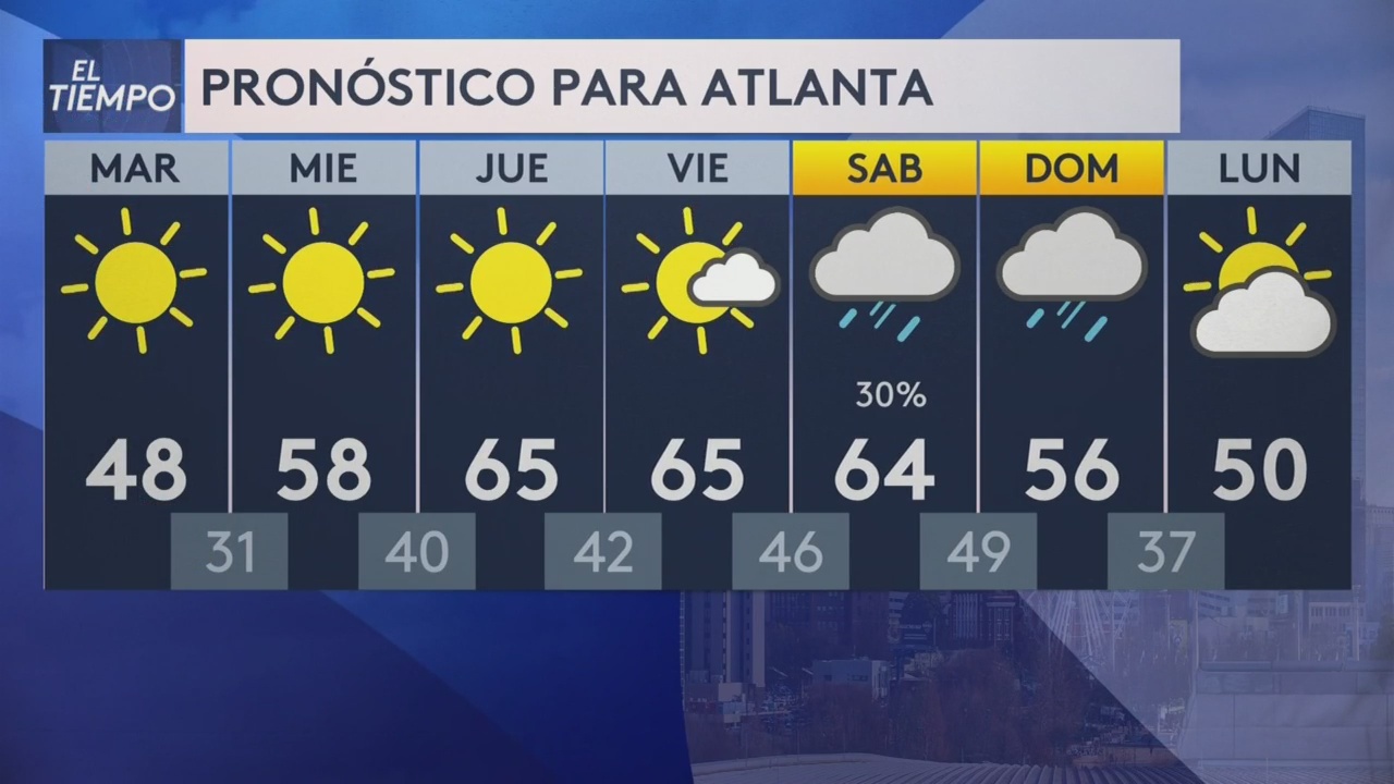 Inicio de semana frio y nublado para la region de Atlanta