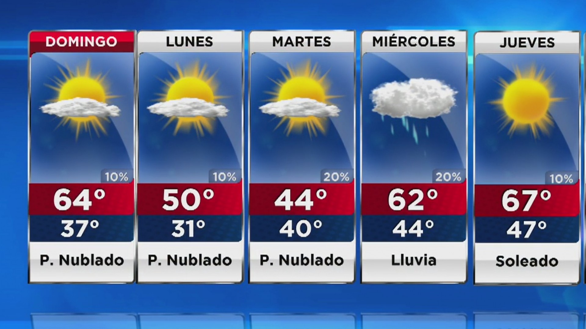 Clima fin hotsell de semana