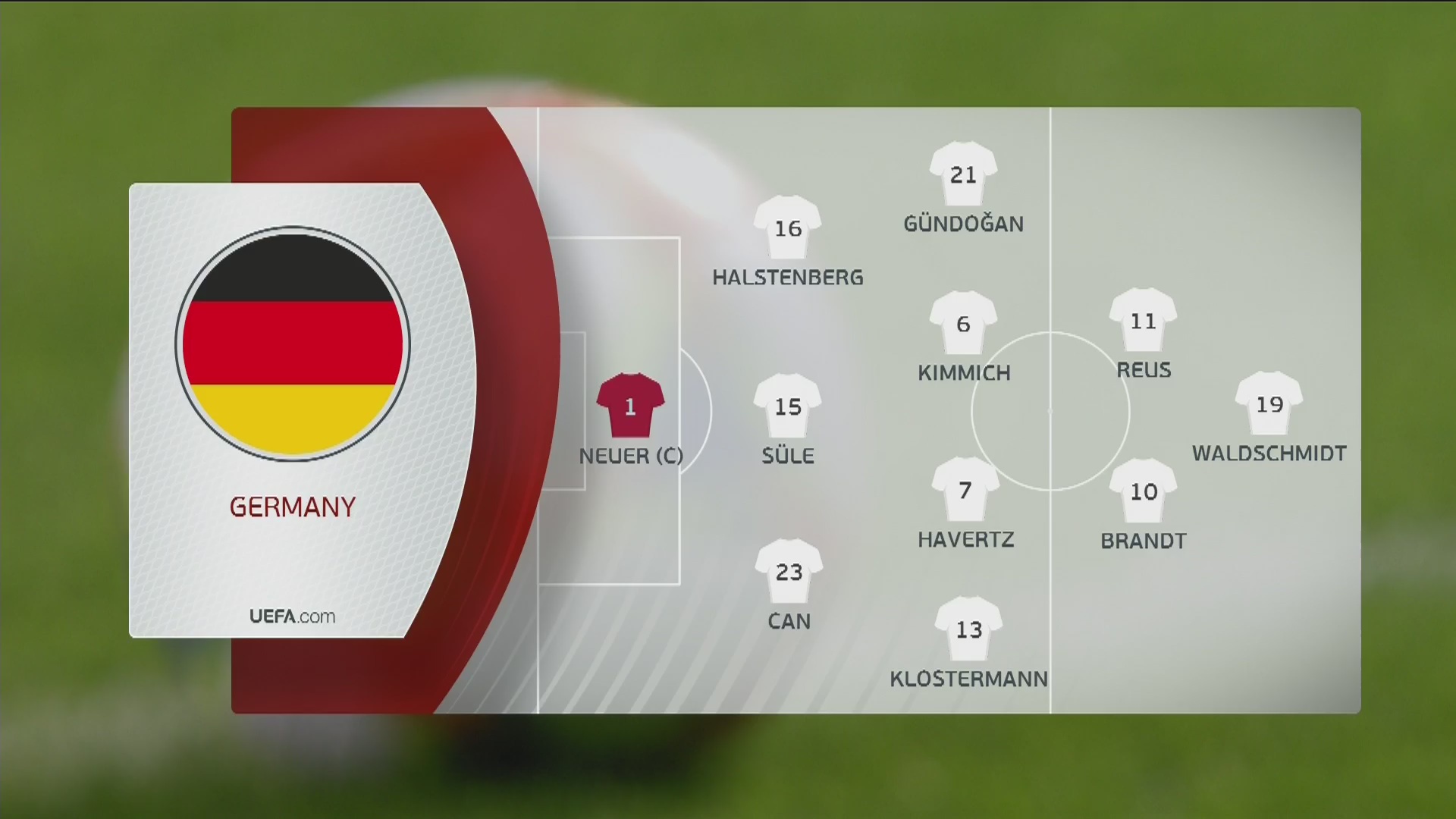 Estonia vs Alemania, Alineaciones para el Estonia vs Alemania, Eurocopa