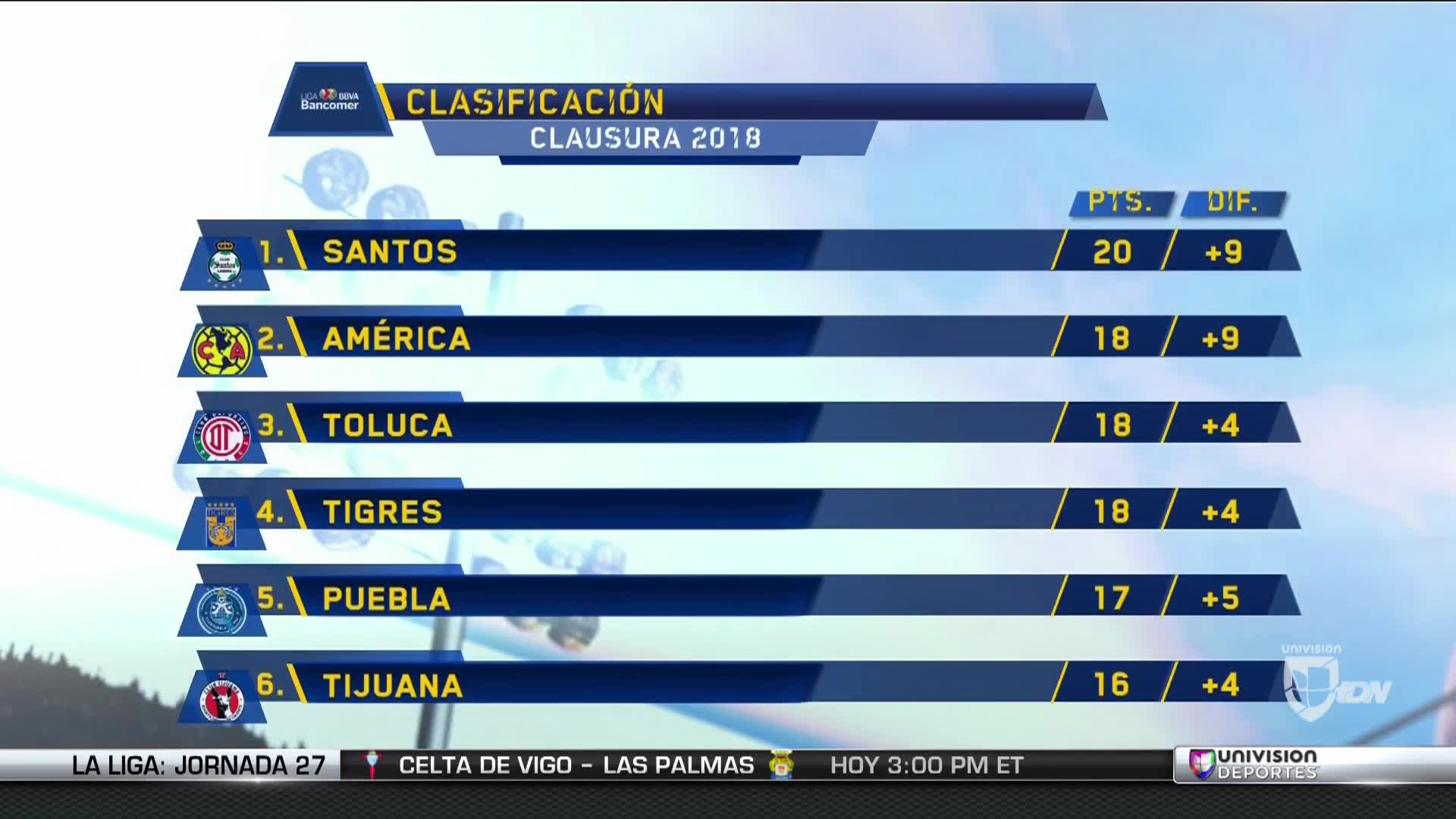 ¿Quién se está yendo al descenso? Así va la tabla de cociente en la