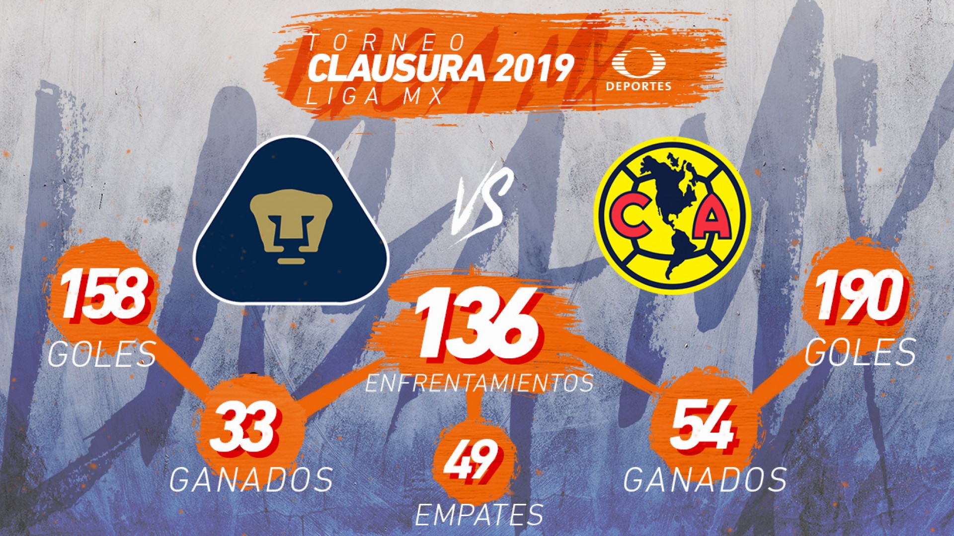 Previo Pumas vs América TUDN Deportes Homepage Full Evo NUEVO Más