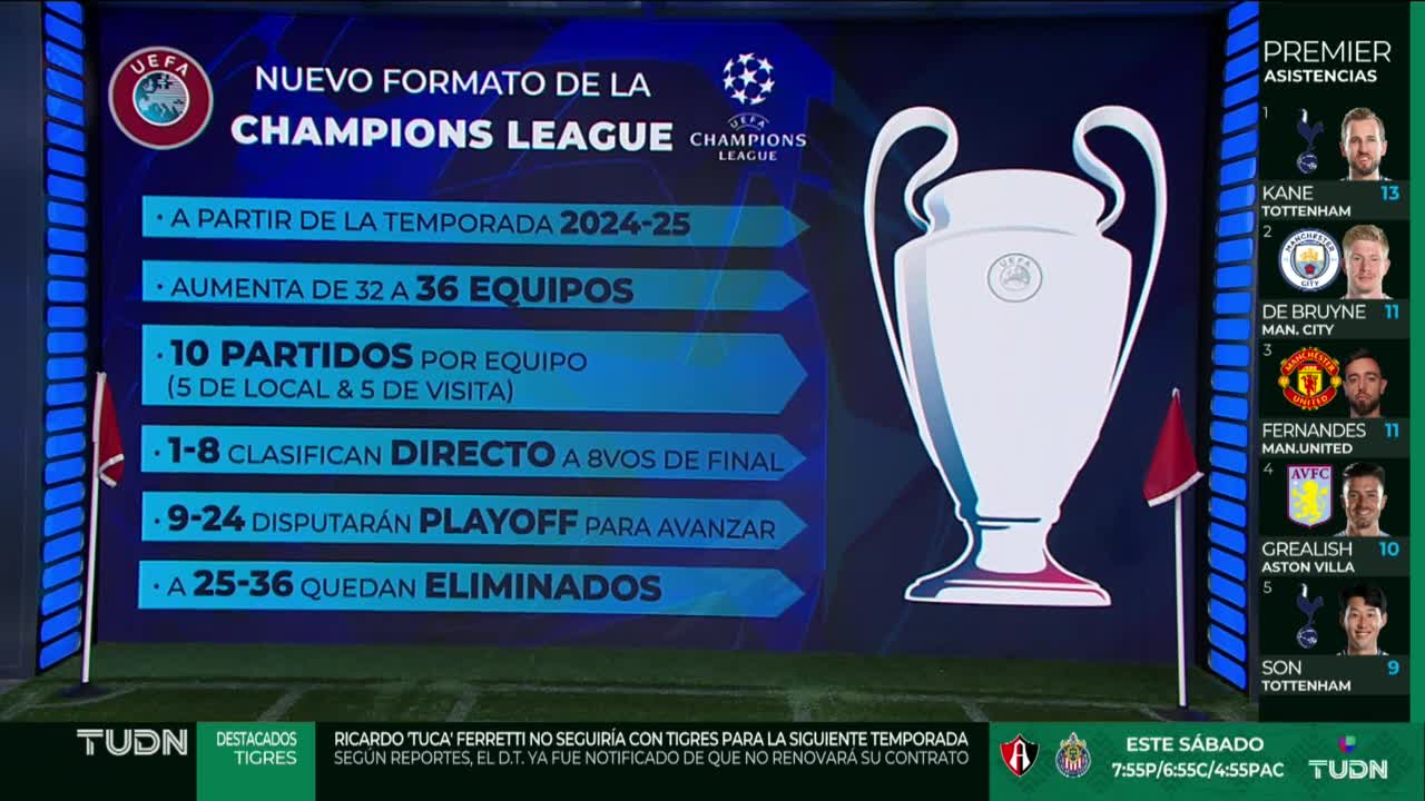 Formato de Champions League propuesto para la temporada 20242025