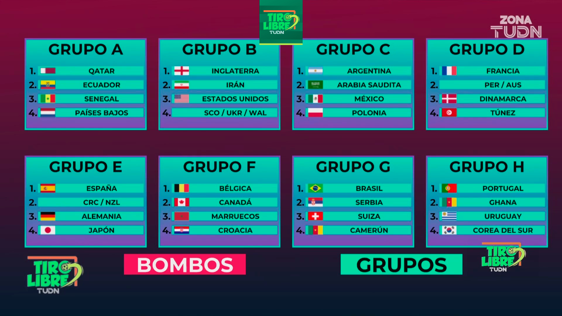 Uruguay en la Copa Mundial de fútbol 2022: fechas, horarios y cómo ver