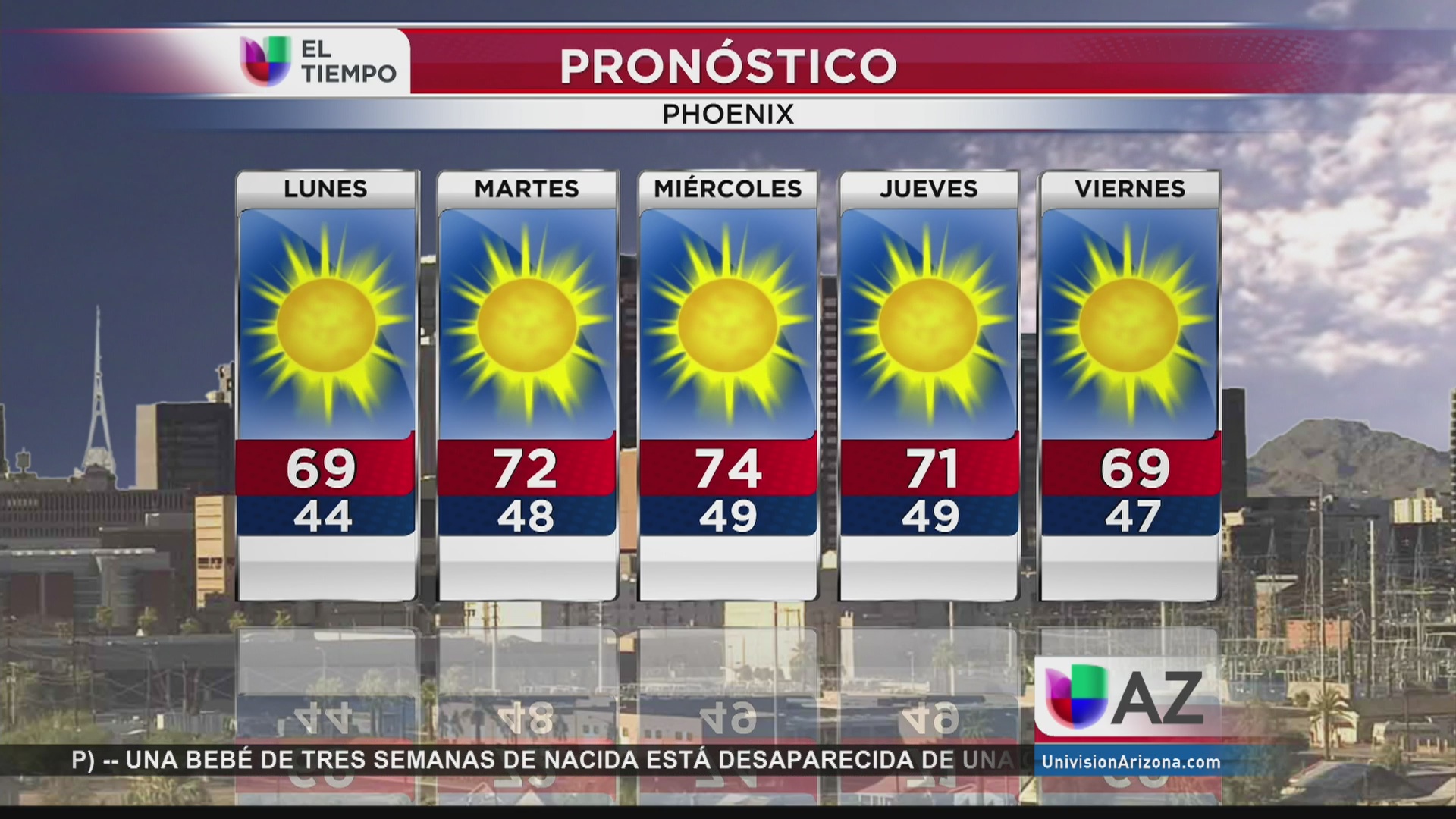 Pronóstico de la semana Video Univision Phoenix KTVW Univision