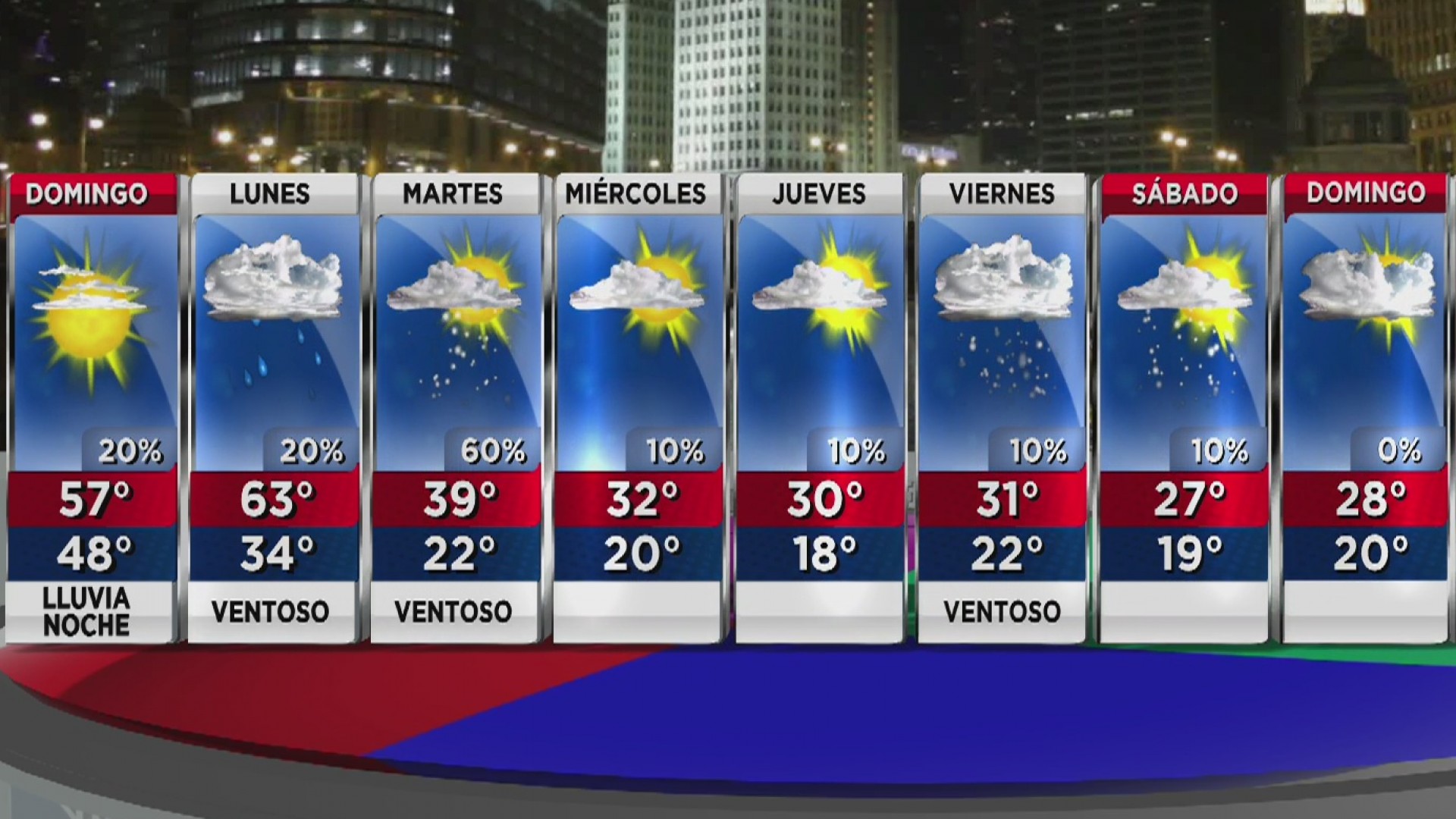 Ventana al Tiempo Mañana soleada y lluvias en la noche este domingo en Chicago Video