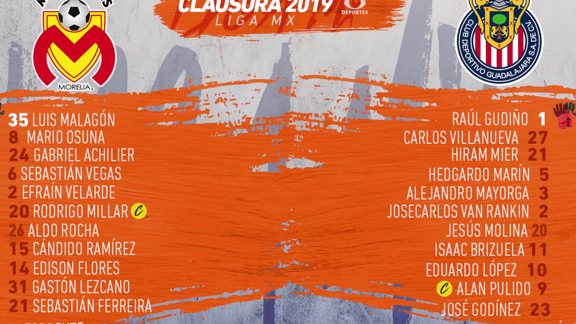 Alineaciones Morelia vs Chivas, Clausura 2019 Deportes Más Deportes