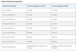 NIVELES DEPORBREZA ATX