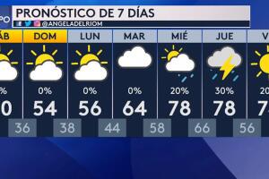 pronóstico-tiempo-dallas-fort-worth-texas.jpg