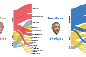 Promo Viajes Trump