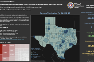 Vacunación en Texas