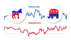 Who will win control of the US Congress in 2018?