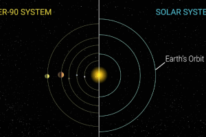 Sistema Kepler-90