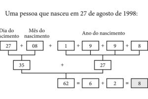 tabela-numerologia-data-nascimento.jpg