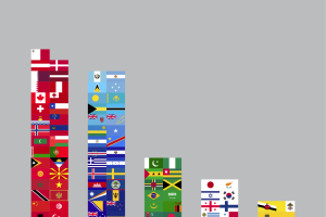 Colores dominantes más usados