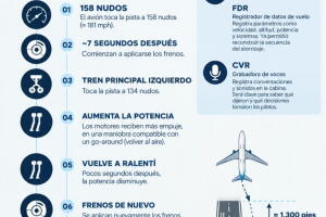 Reconstruyen los últimos 30 segundos del vuelo de Amazon en el Aeropuerto de Miami.
