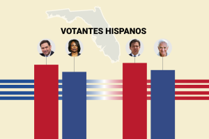 promo encuesta univision florida