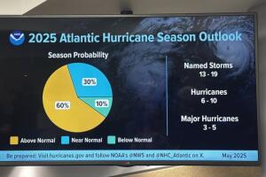 Hurricane Season Forecast 