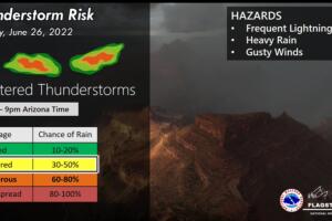 Alerta por inundaciones monzónicas en Flagstaff. 