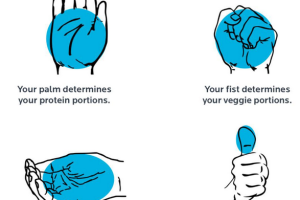 quanto-comer-cada-alimento-2.jpg