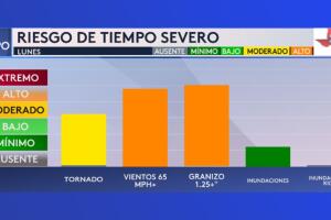 tiempo severo Dallas Fort Worth