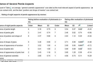 tabela-aspectos-observados-penis.jpg