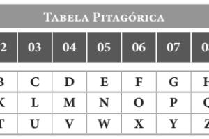tabela-numerologia-letras.jpg