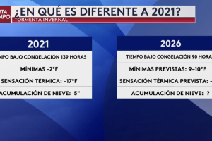 tormenta invernal norte de Texas