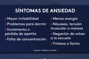 Grafica de los síntomas 