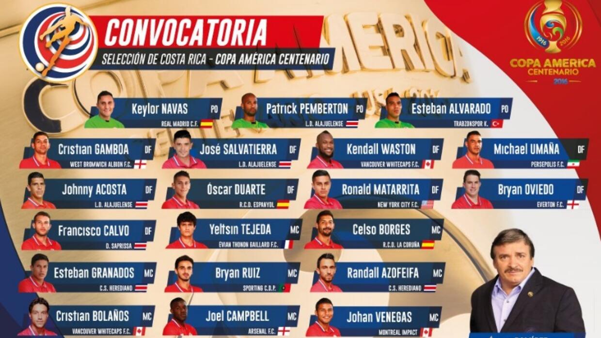 Costa Rica Da A Conocer Su Lista De Convocados Para La Copa America Centenario Deportes Copa America Tudn Univision