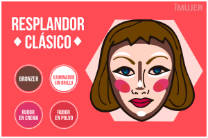 estilos-de-contorno 2.png