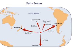 Este mapa muestra la ubicación exacta del Punto Nemo