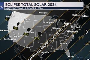 Eclipse total solar 2024