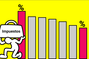 impuestos reportaje cpi