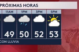 Tiempo Austin 14 Noviembre