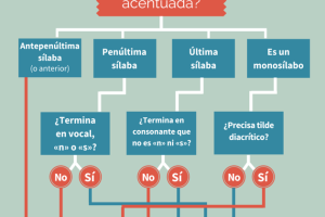 Diagrama