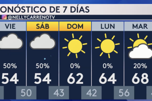 pronóstico del tiempo DFW