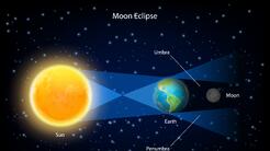  Habrá un último eclipse lunar este año: dónde y a qué hora lo podrás ver