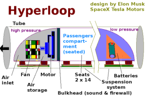 Hyperloop de Elon Musk