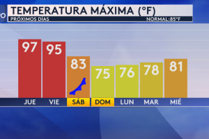 tormentas-severas-riesgo3