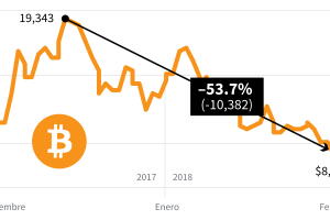 promo desplome bitcoin